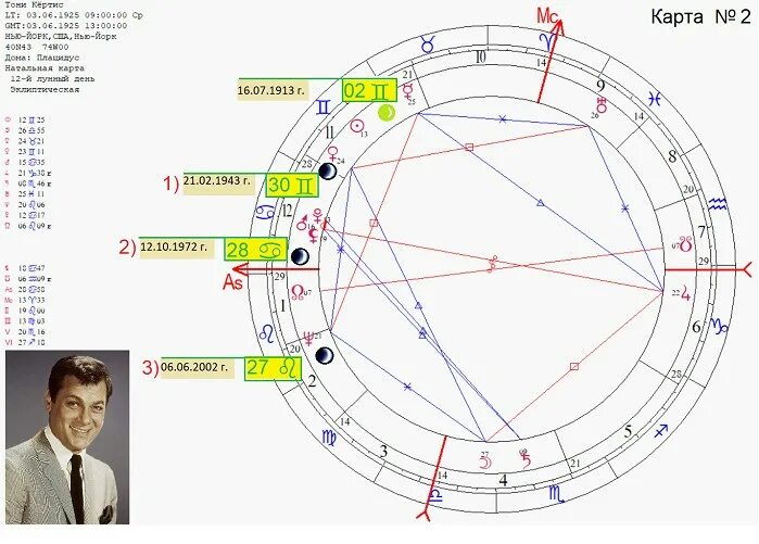 Новолуние схема. Прогрессивное новолуние. Новолуние в астрологии в карте. Новолуние 2022. Дома в натальной карте расшифровка.