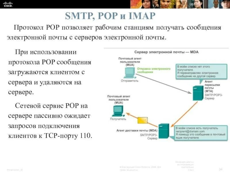Назначение протоколов