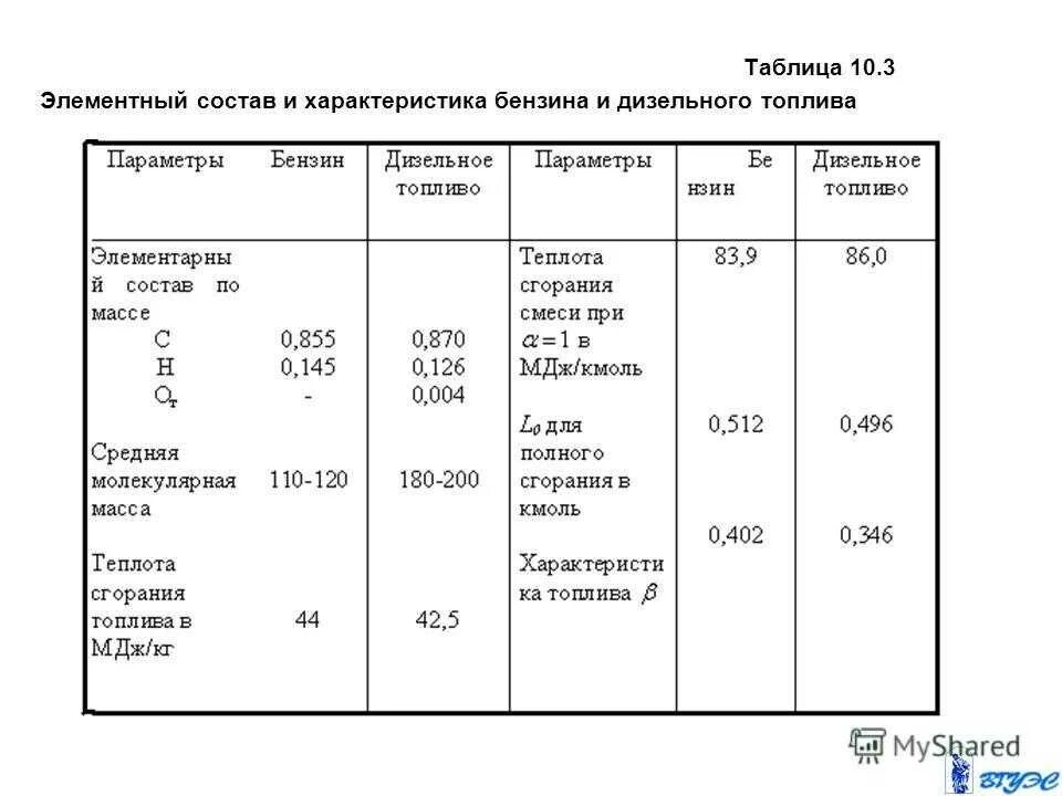 Формула дизельного топлива