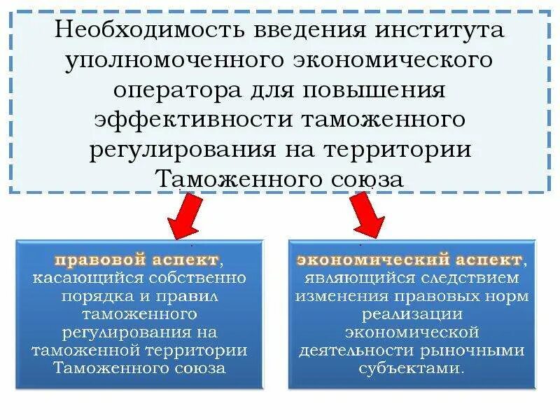 Институт УЭО. Эффективность института уполномоченного. Институт уполномоченных экономических операторов. Уполномоченный экономический оператор.