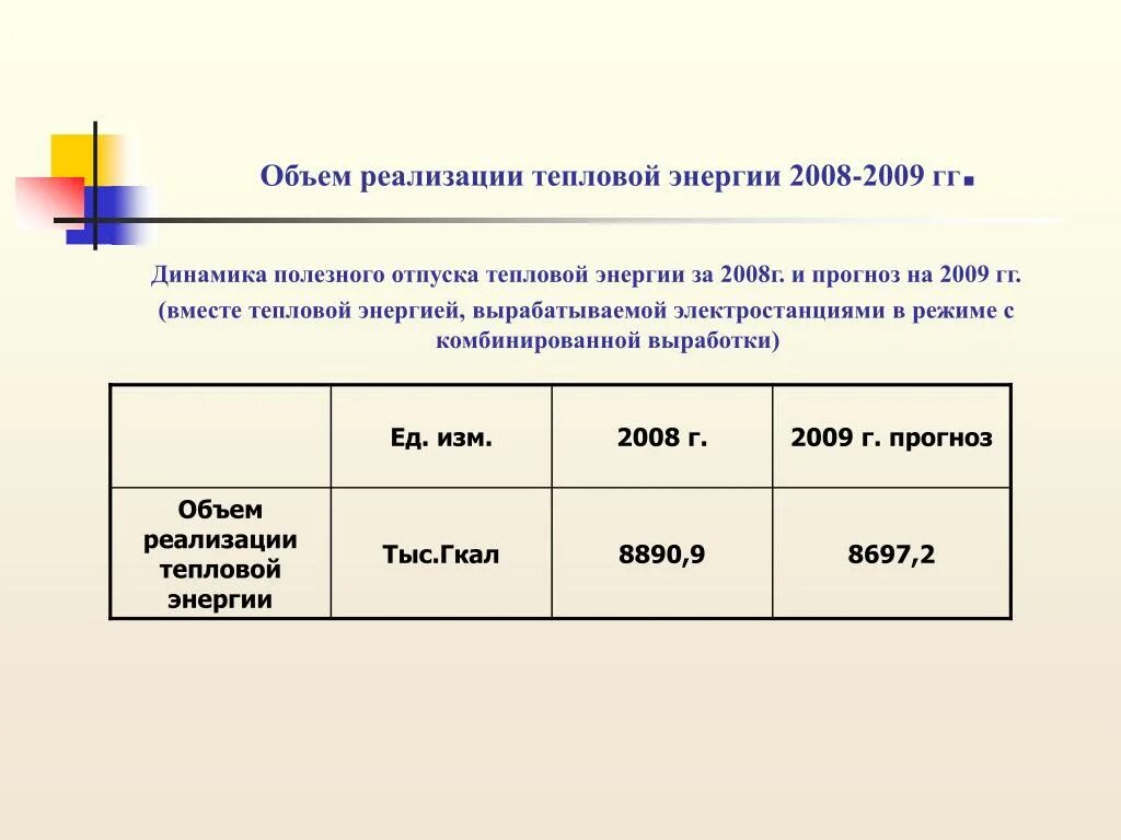 Форма 46-ээ передача. Полезный отпуск тепловой энергии определение. Расчет полезного отпуска электроэнергии. Полезный отпуск тэ. Полезный отпуск электроэнергии это.