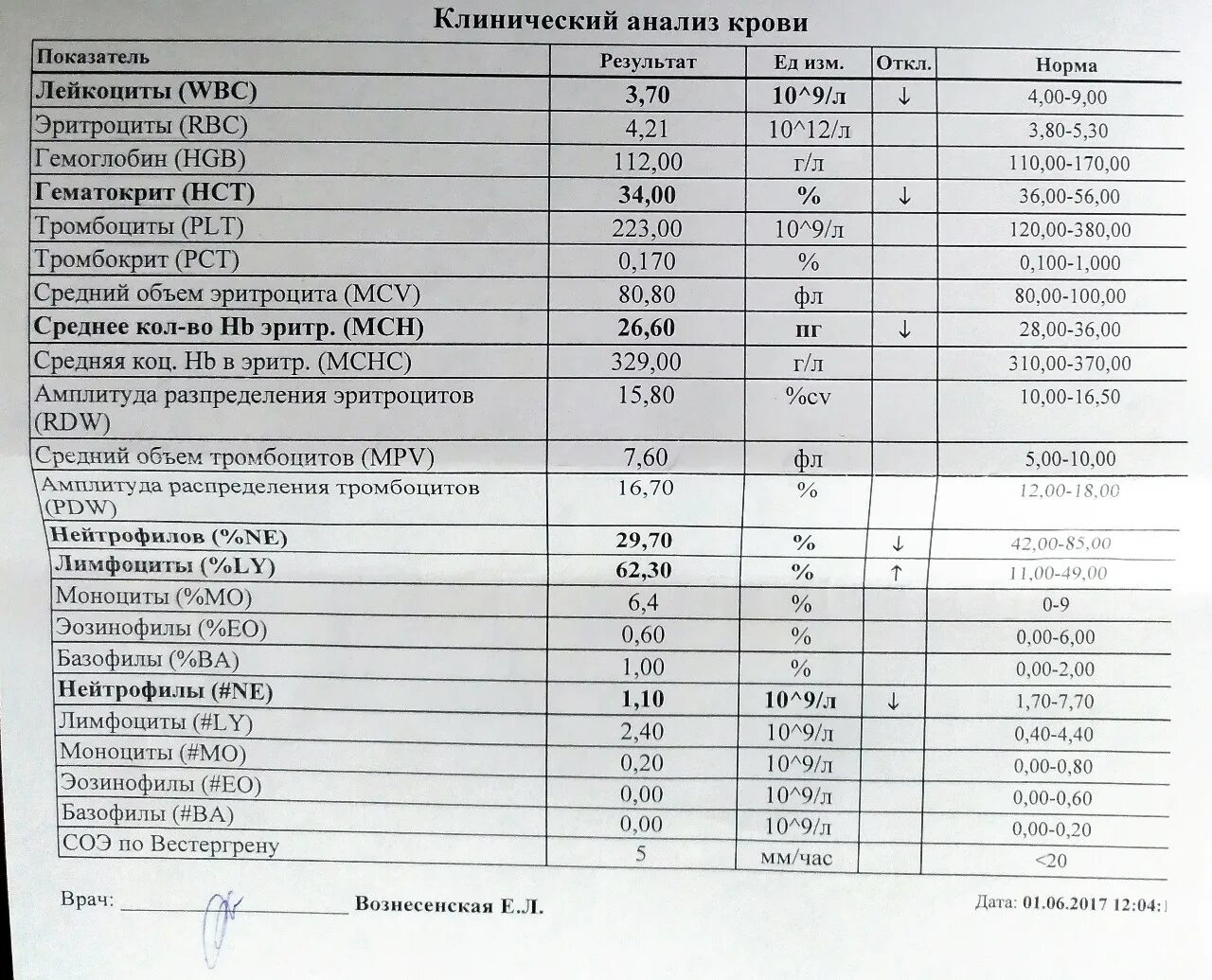 Расшифровка анализа крови ОАК норма. Показатели общего анализа крови из вены расшифровка. Общий анализ венозной крови показатели и норма. Общий анализ крови из вены расшифровка у детей. Почему анализ не получился