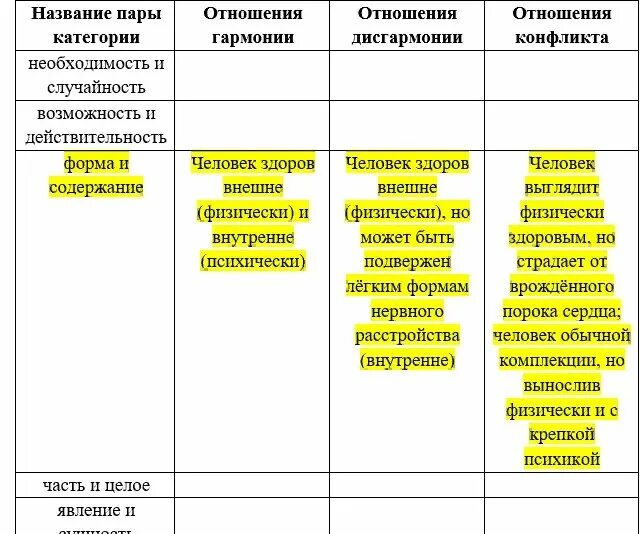 Категория отношения и категория связи. Категории диалектики часть и целое. Пример дисгармонии. Пример гармонии дисгармонии и конфликта категорий в философии. Парные категории диалектики примеры.