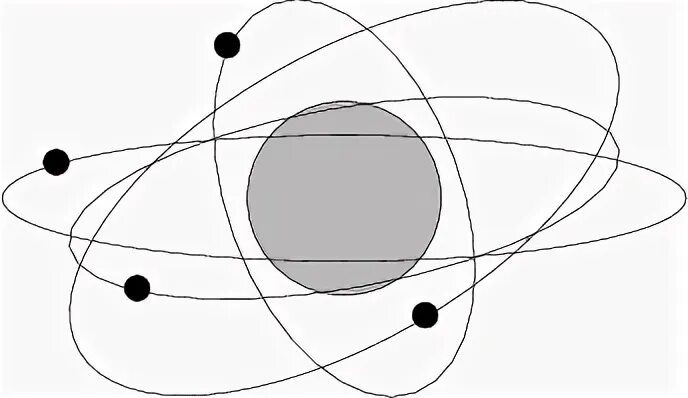 Задача трех тел вики. Задача трех тел. Planetary model of Atom. Задача трех тел компьютерная модель.