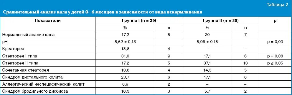 Лечение через анализ. Схема приема вальпроевой кислоты. Таблица эффективности препаратов. Таблица по эффективности лечения препарата. Эффективность лекарств.