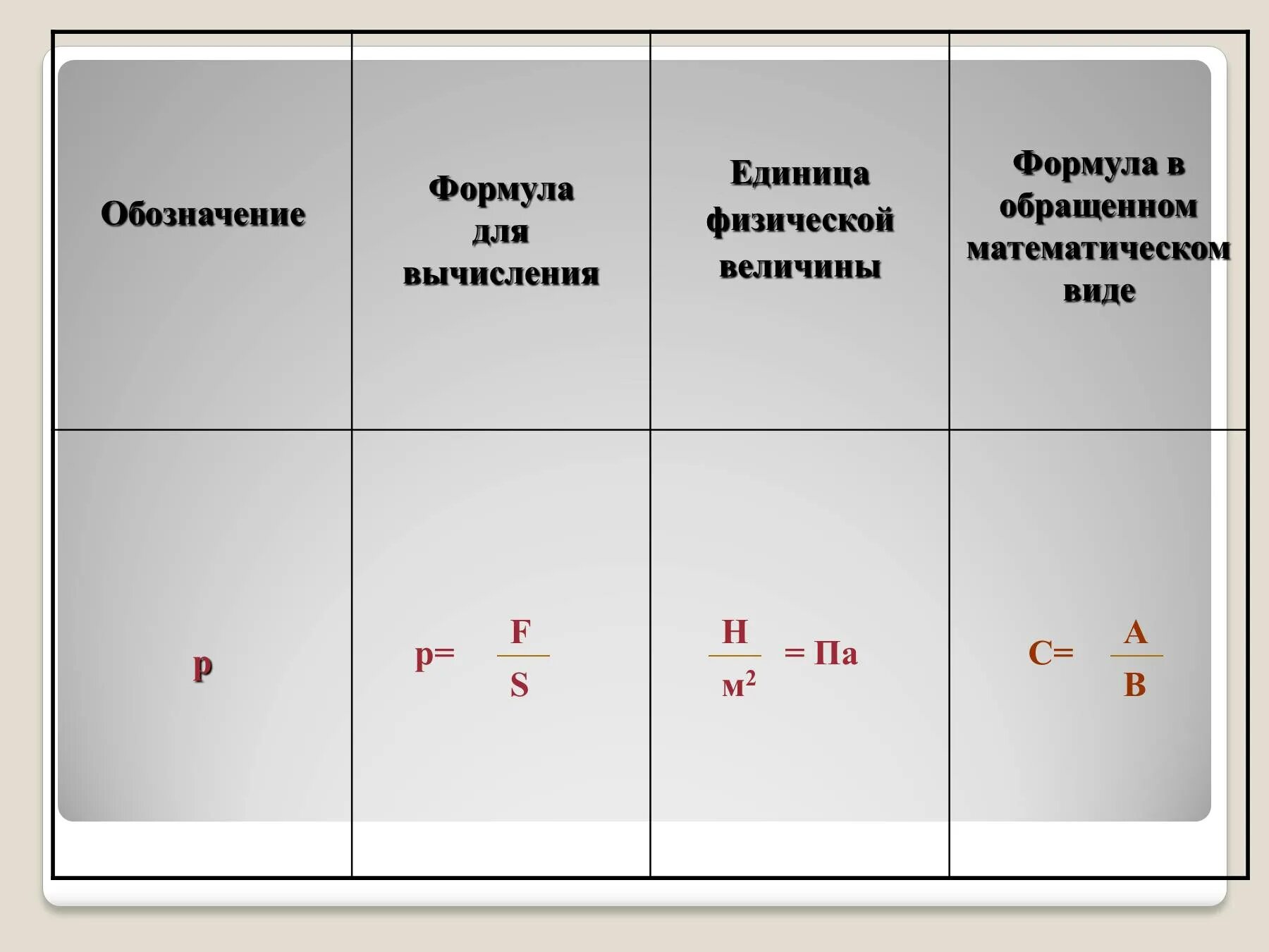 Обозначение величины давления. Давление твердых тел обозначение. Обозначение давления твердого тела в физике. Давление твёрдого тела обознакерие. Давление тела обозначение.