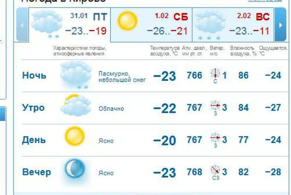 Погода балахта на 10 дней точный. Погода в Томске. Погода в Электростали. Погода в Ижевске. Погода в Екатеринбурге на 10 дней.