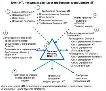 Амбициозной стратегии