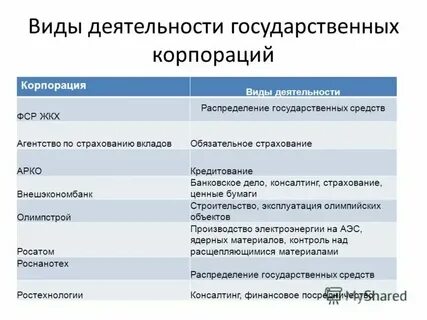 Государственная корпорация что это
