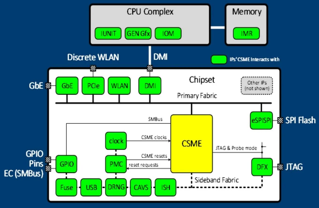 Exploiting or reverse engineering