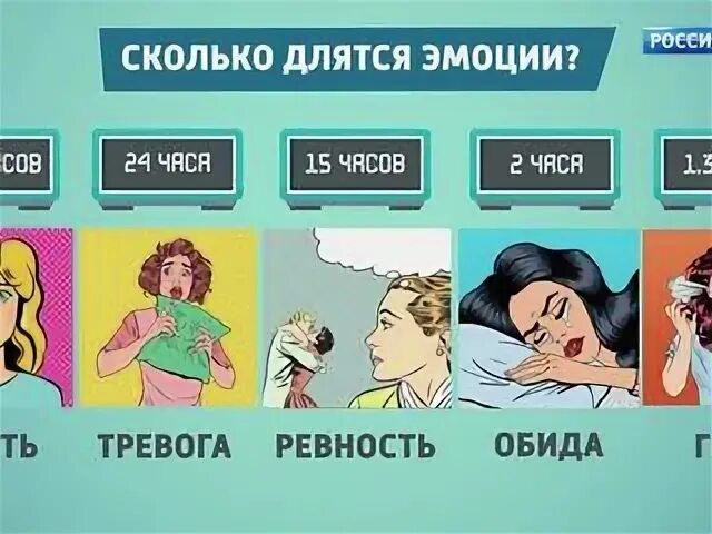 Сколько длится эмоция