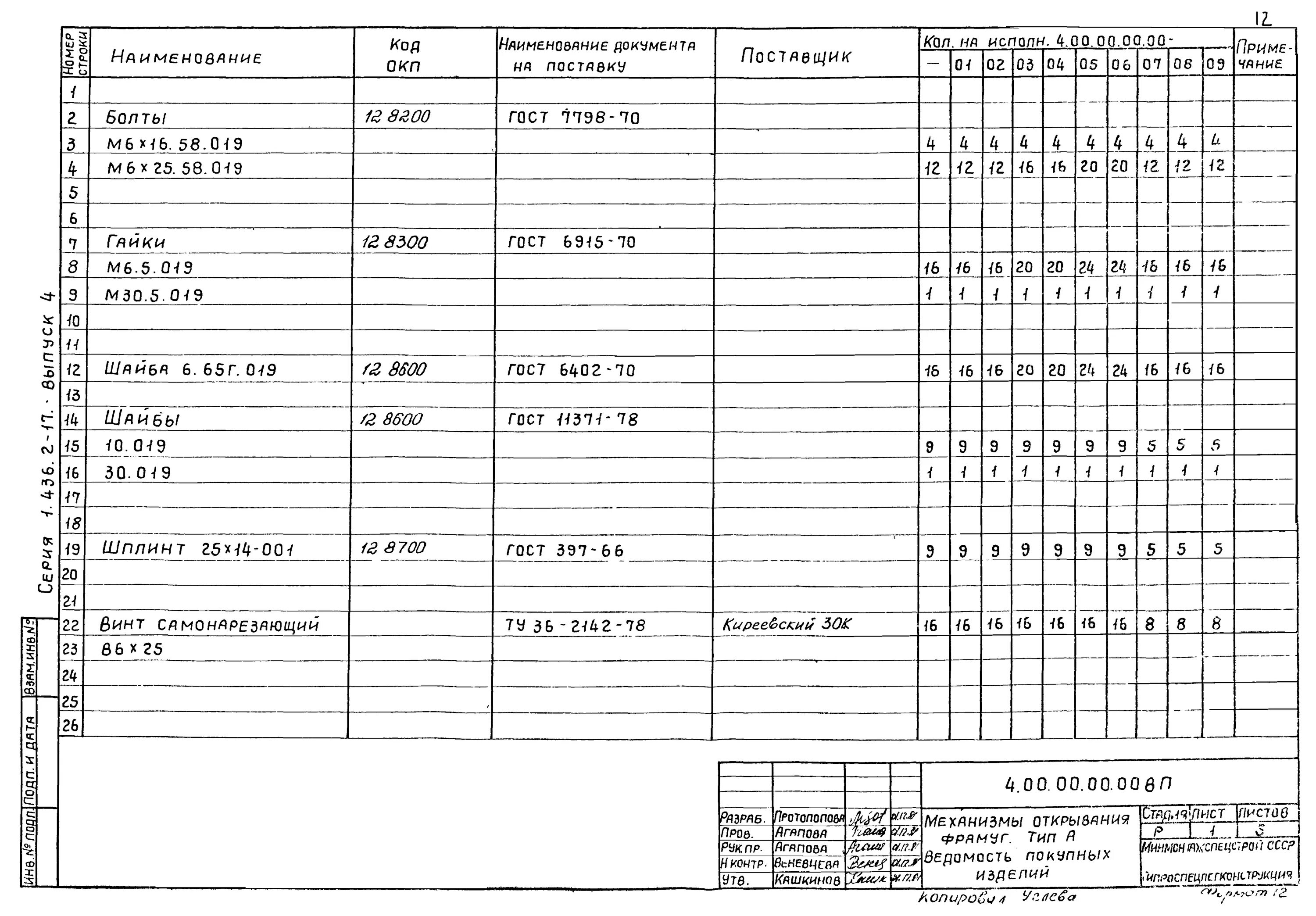 Ведомость покупных изделий 1-пдг4д. Пример вп. Ведомость покупных изделий а4. Пример вп. Пример вп.