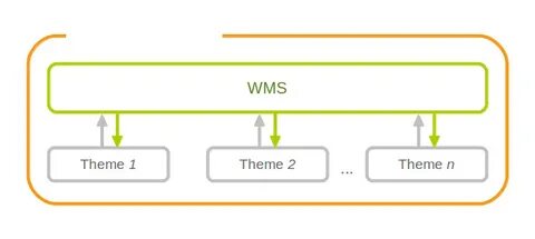 Web processing