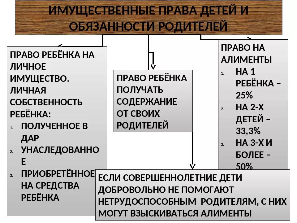 Оплата имущественными правами