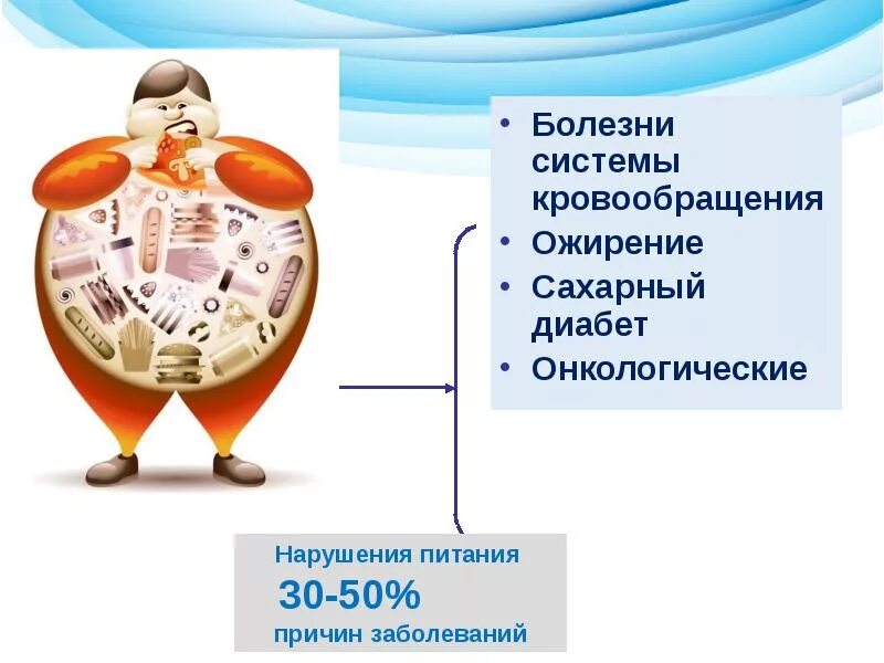 Система органов кровообращения болезни. Болезни системы кровообращения. Болезни органов систем кровообращения. Причины заболеваний системы кровообращения. Профилактика заболеваний органов кровообращения.