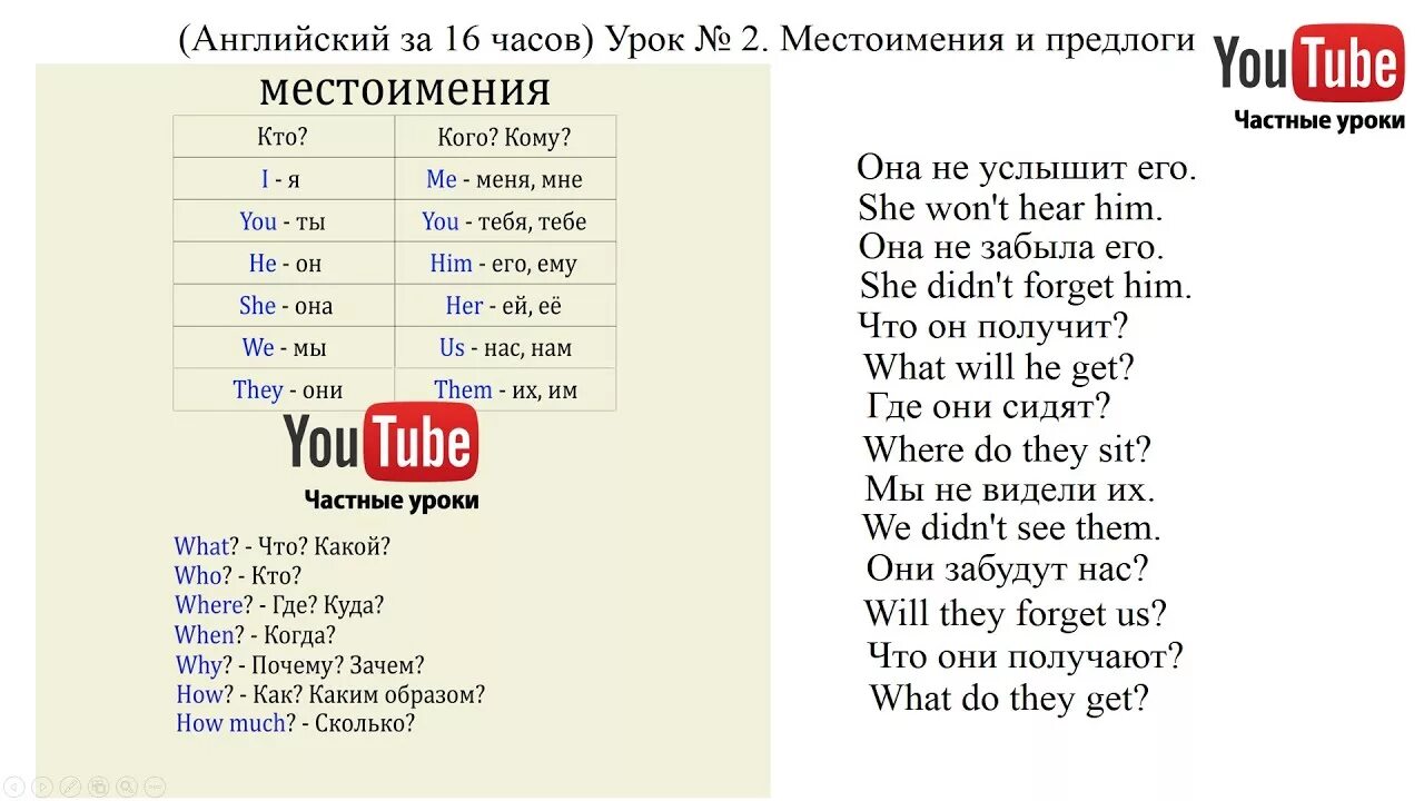 Английский 16 уроков с Дмитрием Петровым.