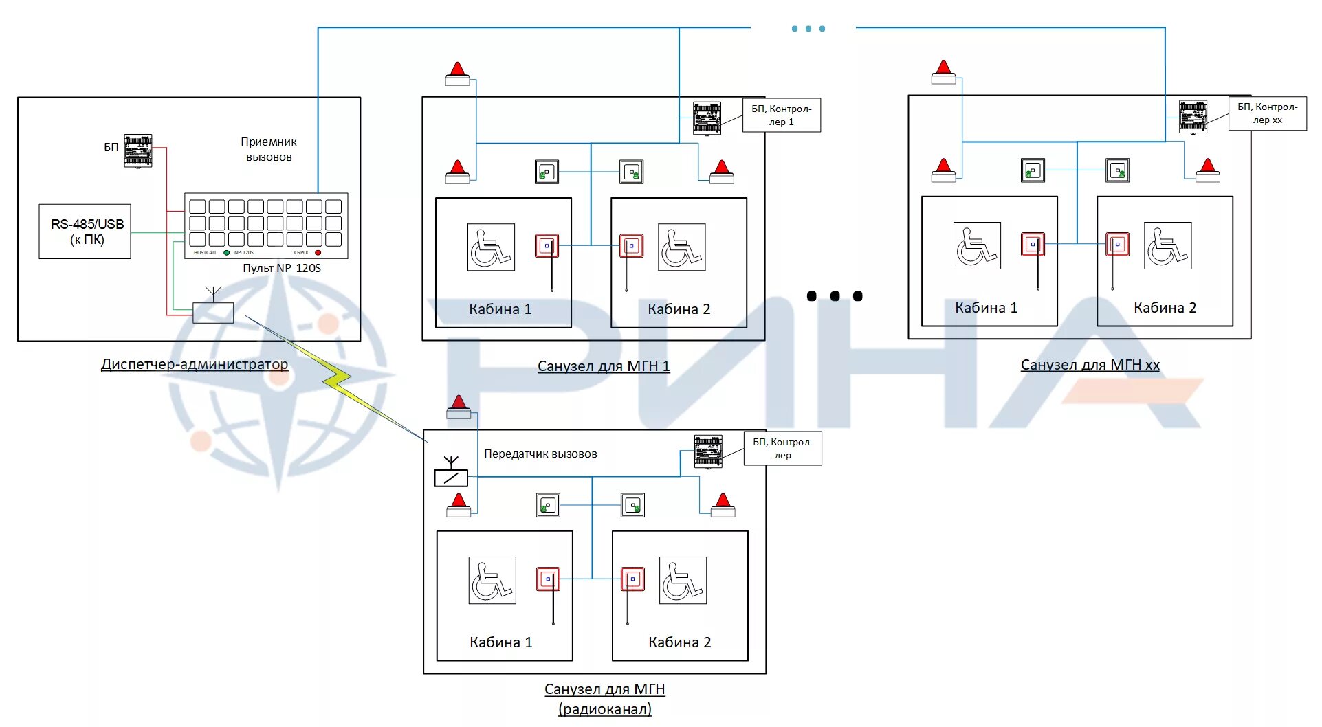 АСУД 248 система связи для санузлов МГН. Система вызова персонала МГН «HOSTCALL PG-36» схема для санузлов. Система двусторонней связи для МГН оборудование. Система вызова МГН.