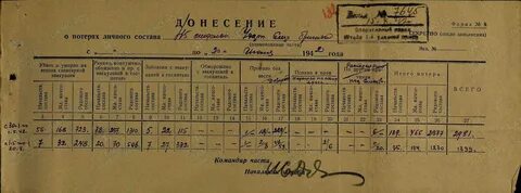 Список личного состава