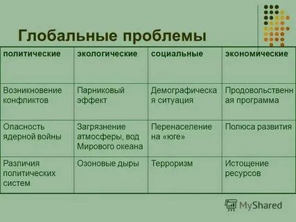 Причины политических проблем