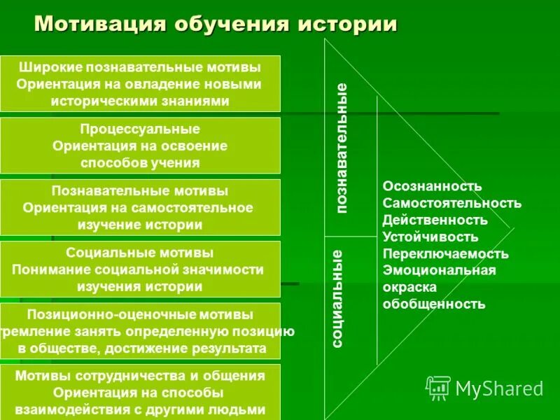 Результаты обучения истории