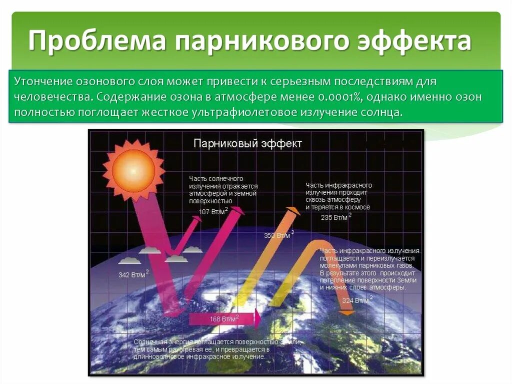 Какие причины возникновения парникового эффекта. Парниковый эффект эпричины. Проблема парникового эффекта. Последствия парникового эффекта. Сущность парникового эффекта.