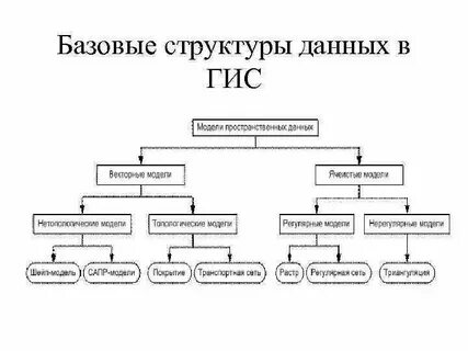 Общий формат данных это