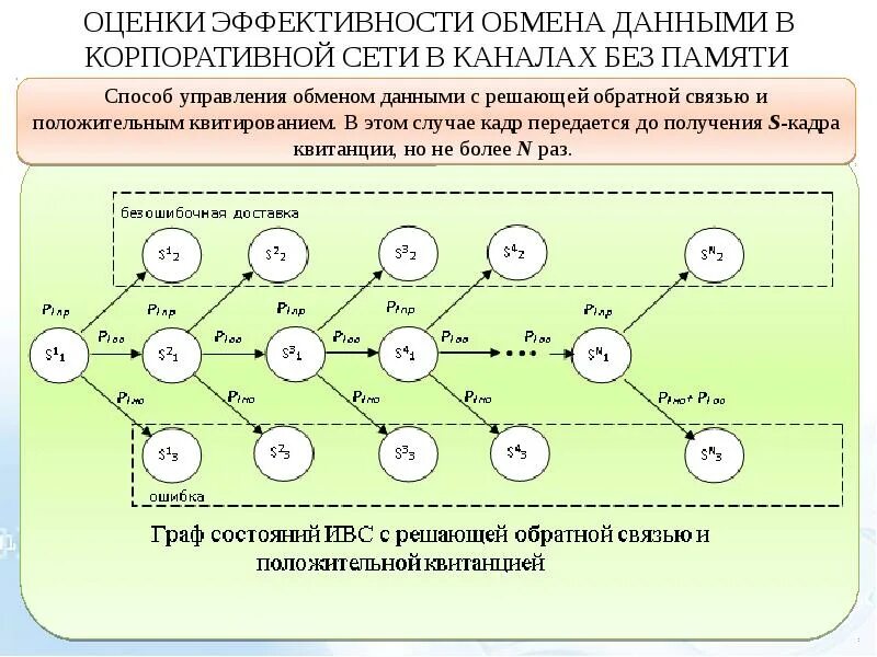 Управление обменами данными. Управление обменом информацией. Способы обмена данными.