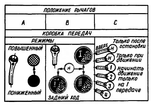 Каталог переключений. К-701 Кировец коробка передач схема переключения передач. КПП трактора к 700 схема переключения. Схема переключения передач Кировец 744. Схема переключения передач трактора к 744.