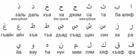 Перевод на арабский с произношением