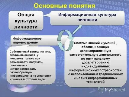 Основы общей культуры программа