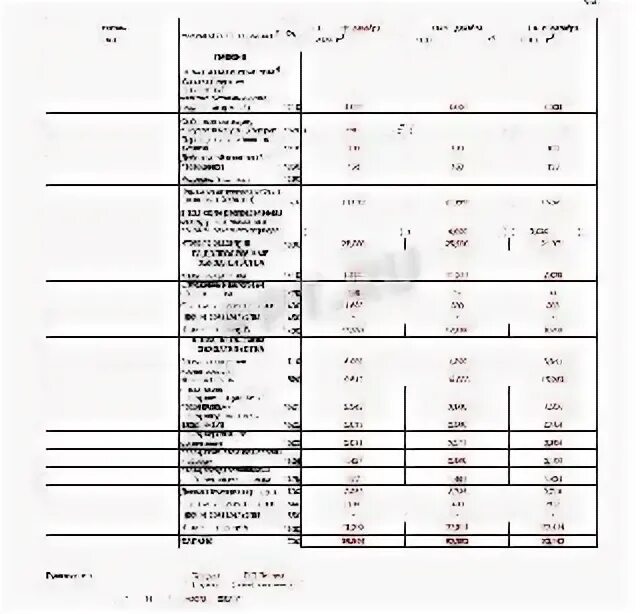 Баланс 2021. Пояснение 6 к балансу как заполнить