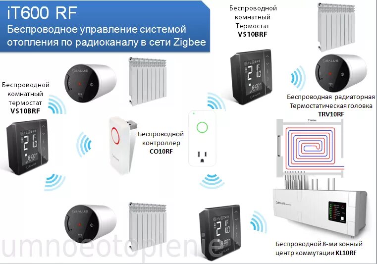 Системы беспроводного управления