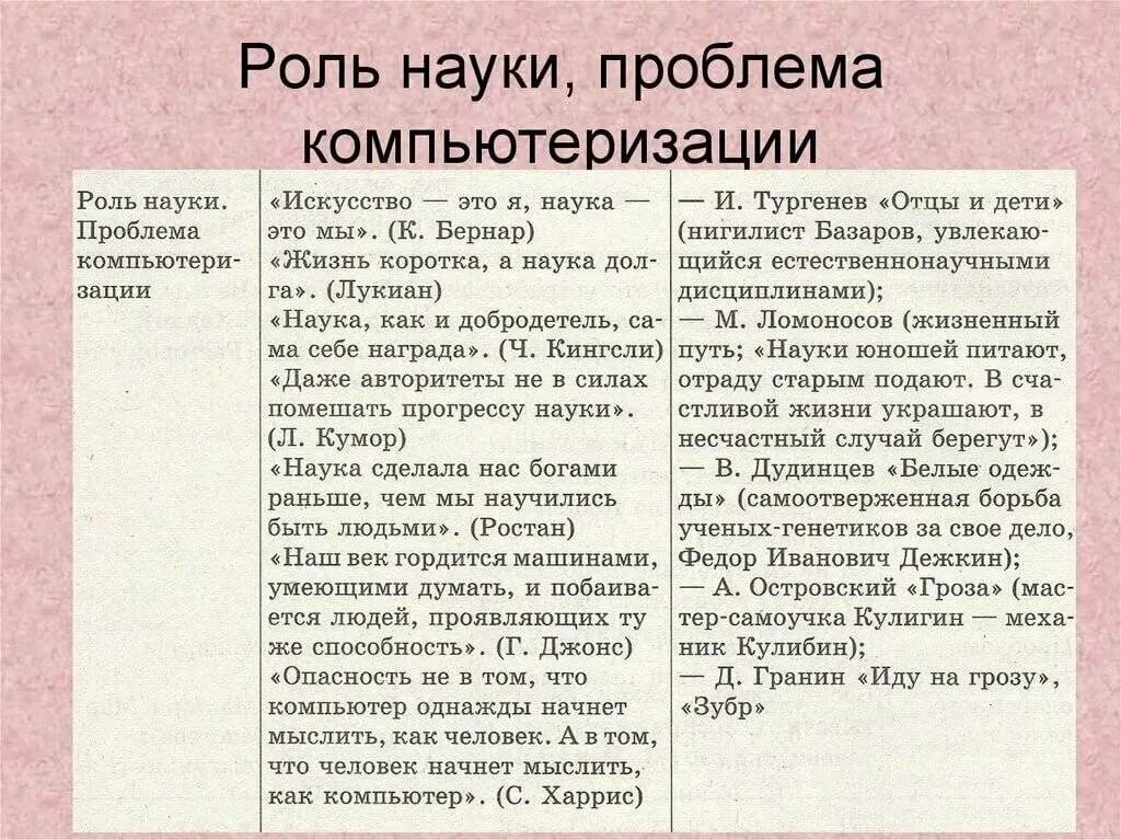 Проблемы и аргументы произведения. Аргументы в науке. Наука в жизни человека Аргументы. Роль науки в жизни человека Аргументы. Аргументы для сочинения.