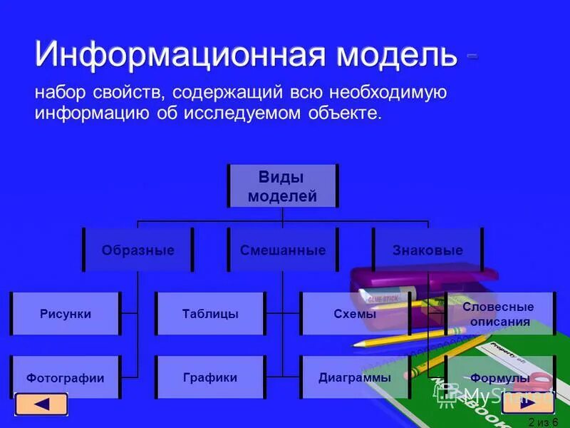 Физические информационные модели