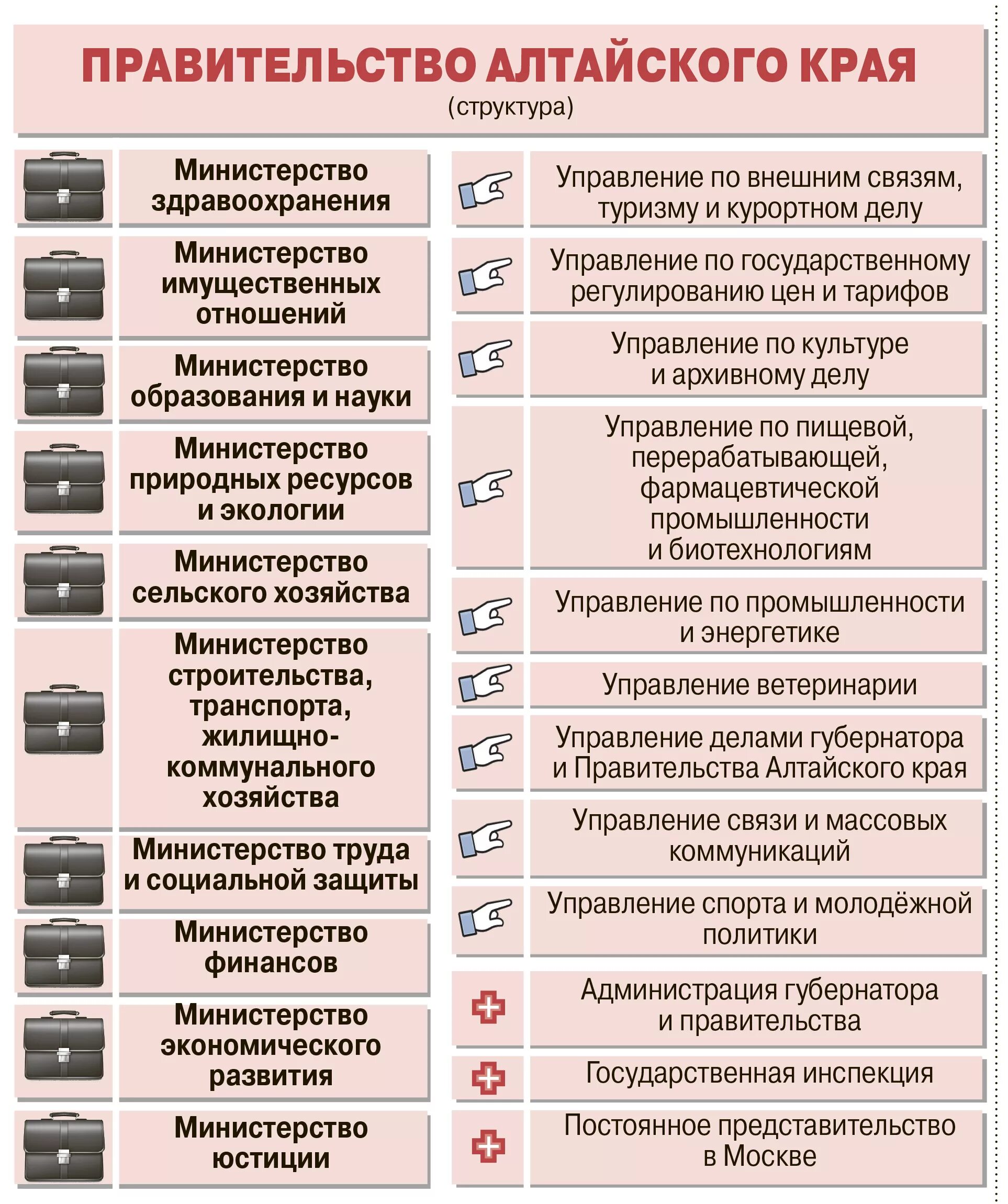 Внутренняя организация правительства. Структура правительства Алтайского края. Структура власти в Алтайском крае. Правительство Алтайского края схема. Структура правительства Алтайского края схема.