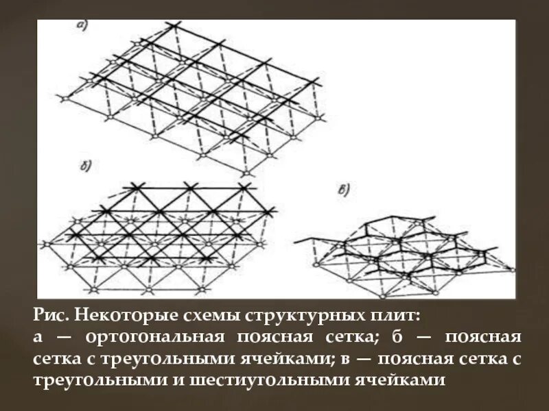 Ортогональная сетка. Структурные конструкции. Структурная плита. Структурные плиты стержневые. Высота в б сетки