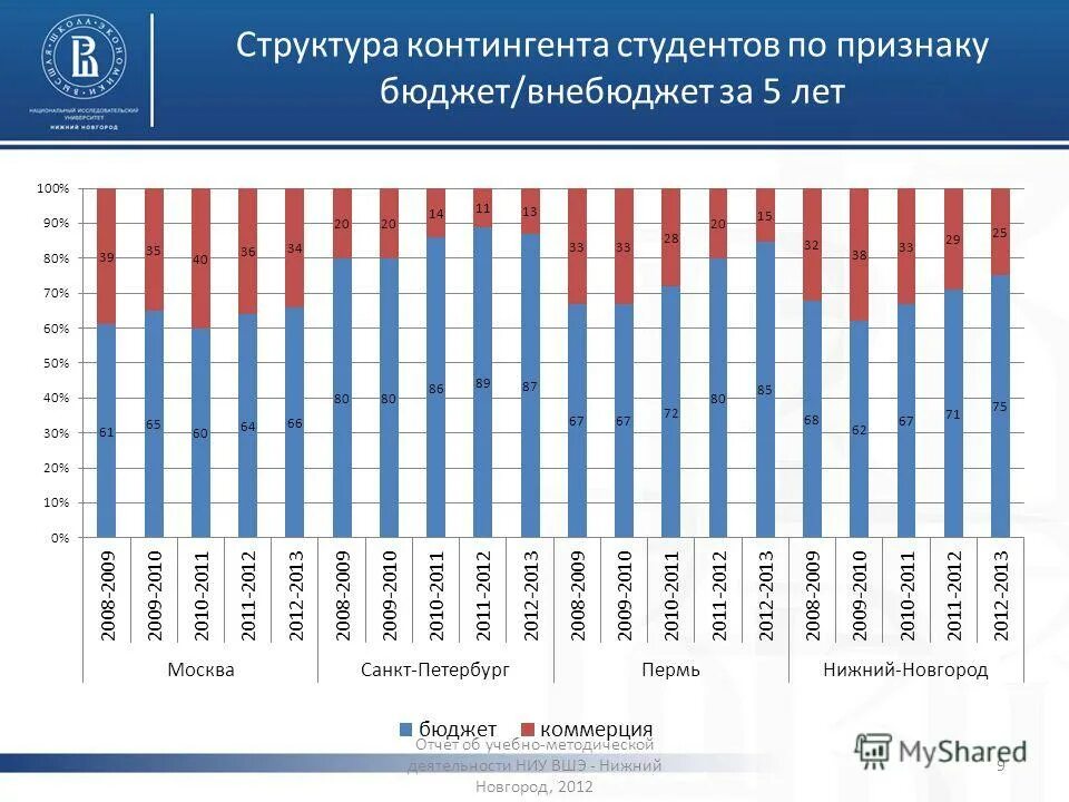 бюджетные места. вшэ проходной балл. вшэ нижний новгород баллы. вшэ проходной балл. вшэ проходной балл на бюджет.