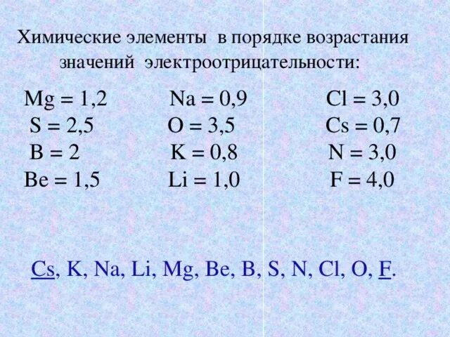 В порядке возрастания электроотрицательности элементы расположены. Порядок возрастания электроотрицательности элементов. Расположите элементы в порядке возрастания электроотрицательности. Порядок возрастания электроотрицательности. Расставь элементы в порядке возрастания электроотрицательности..