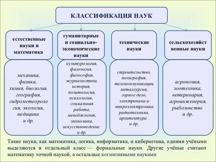 Направления в предметах