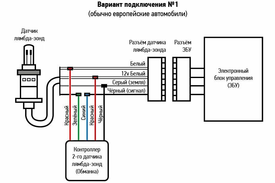 Схема подключения проводов к датчику кислорода. Схема подключения лямбда зонда. Датчик кислорода 6 проводов распиновка. Широкополосный датчик кислорода схема подключения. Датчик лямбда зонд схема подключения.