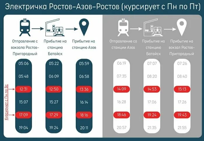 Расписание электричек батайск орловка