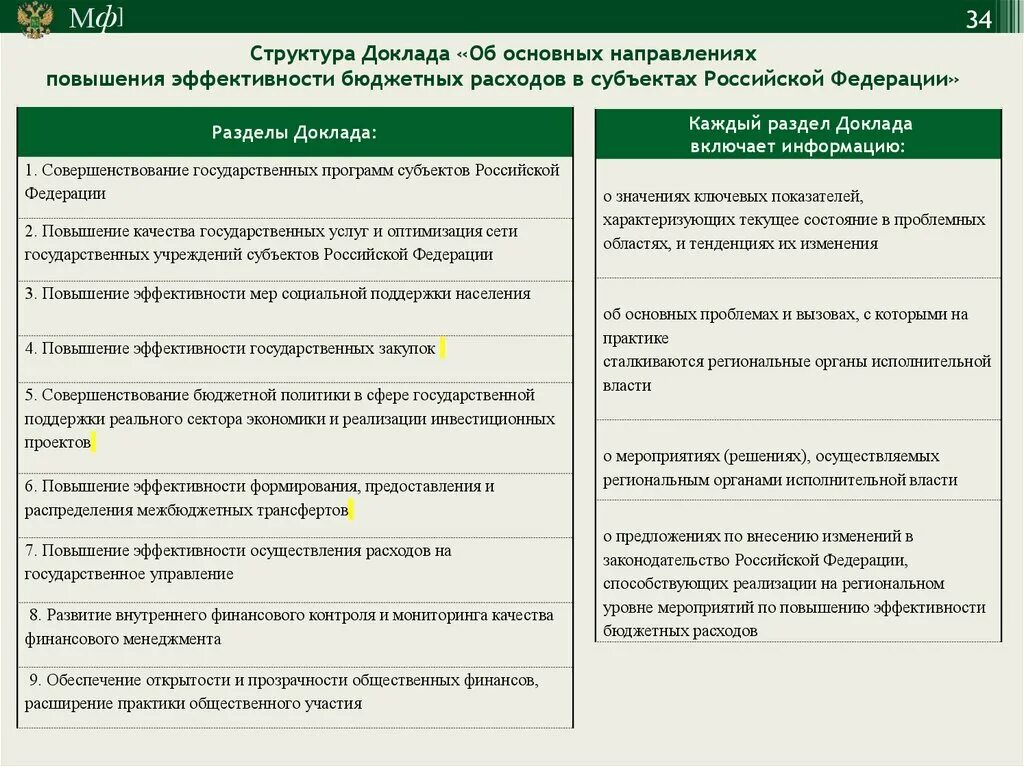 Инструменты повышения эффективности бюджетных расходов. Назовите инструменты повышения эффективности бюджетных расходов:. Направления повышения эффективности бюджетных расходов.. Структура инструментов бюджетной политики. Эффективность казенного учреждения