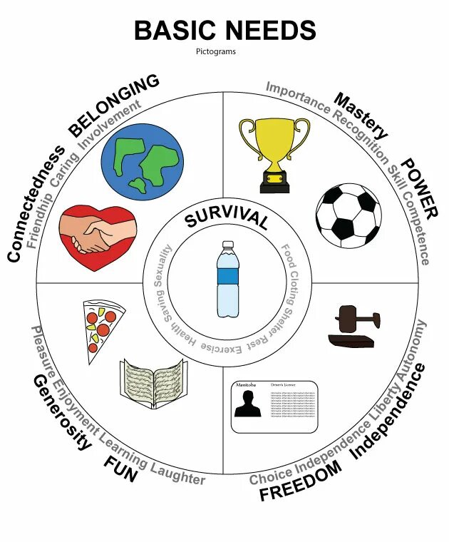 Basic needs. Basic Human needs. Basic needs ru. Basic needs одежда. Basic human