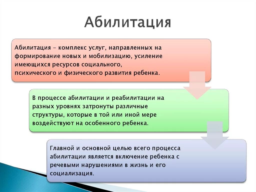 Абилитация методы