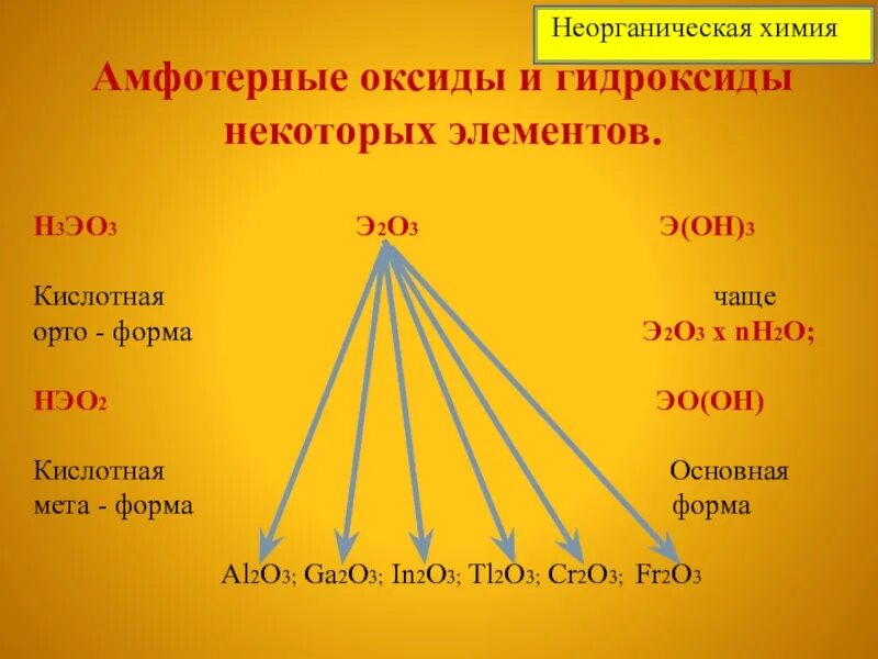 Амфотерные элементы оксиды и гидроксиды. Кислотная и основная форма амфотерных гидроксидов. Амфотерные оксиды и гидроксиды. Амфотерные металлы. Амфотерные элементы в химии.