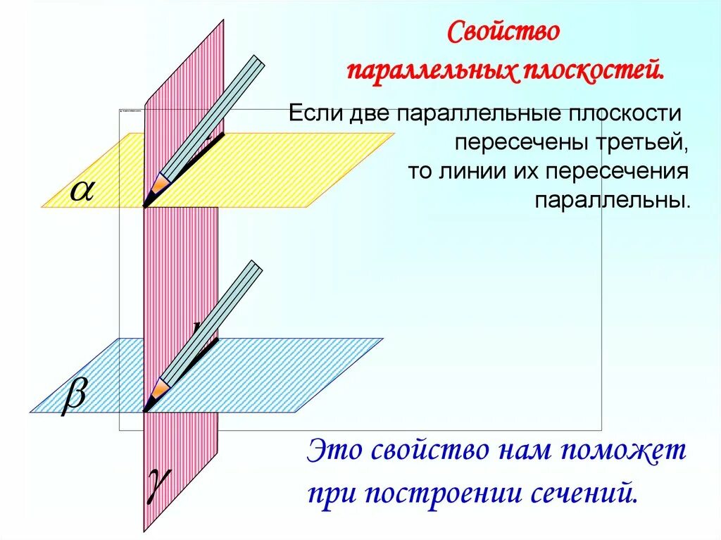 2 параллельные плоскости пересечены 3. Второе свойство параллельности плоскостей. свойства параллельных плоскостей. свойства параллельности двух плоскостей. параллельные плоскости.