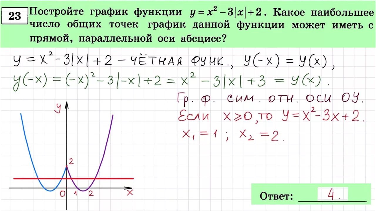 Задания 23 огэ математика 9 класс. Построение графиков с модулем ОГЭ 9 класс. Графики с модулем 9 класс ОГЭ. Построение графиков с модулем ОГЭ. Построение графиков с модулем ОГЭ 9.