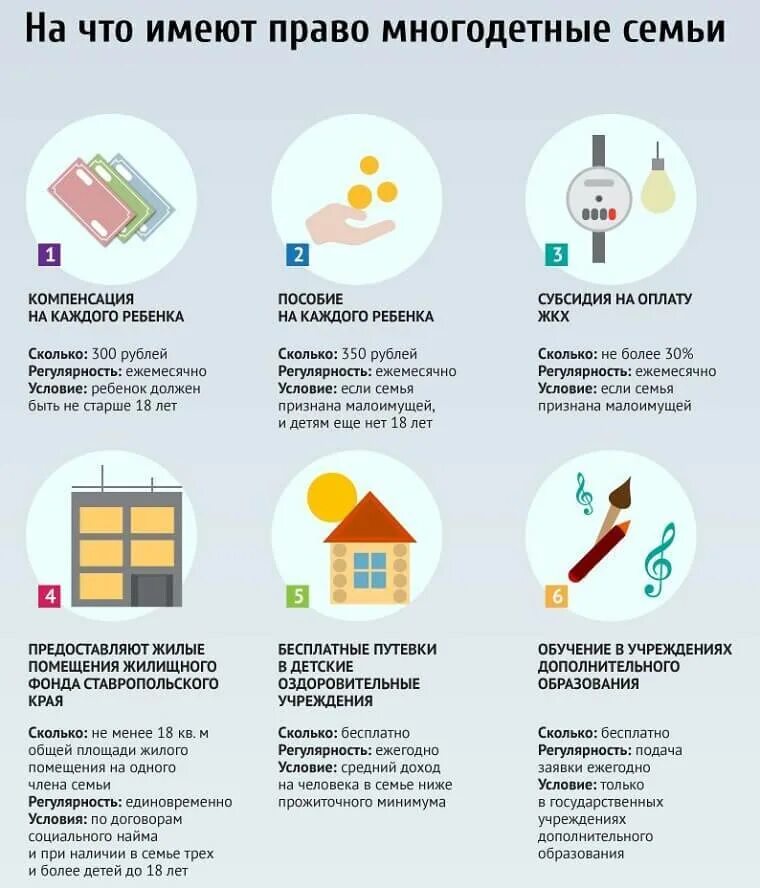 Доли детям в строящемся доме