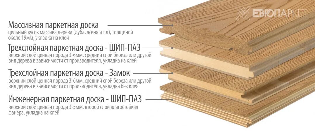 Инженерная паркетная доска толщина. Массивная, Инженерная, трехслойная доска. Состав паркетной и инженерной доски. Паркетная доска толщина 22 мм. Отличия паркетной