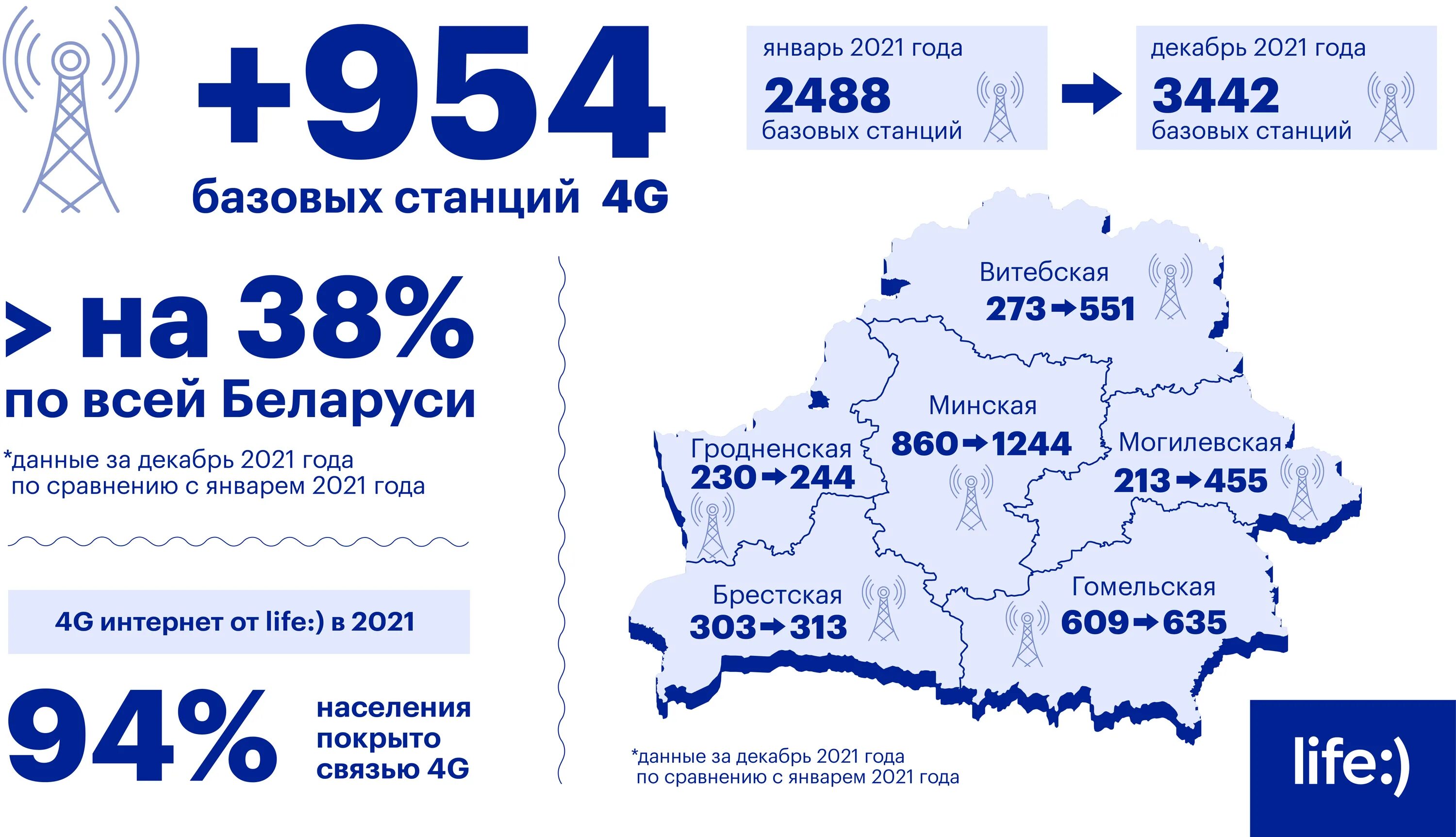 Лайф Беларусь. Белорусский лайф в России. Оператор лайф в Беларуси где распространен. Борисовский район Беларусь на карте. Жизнь за год 2021